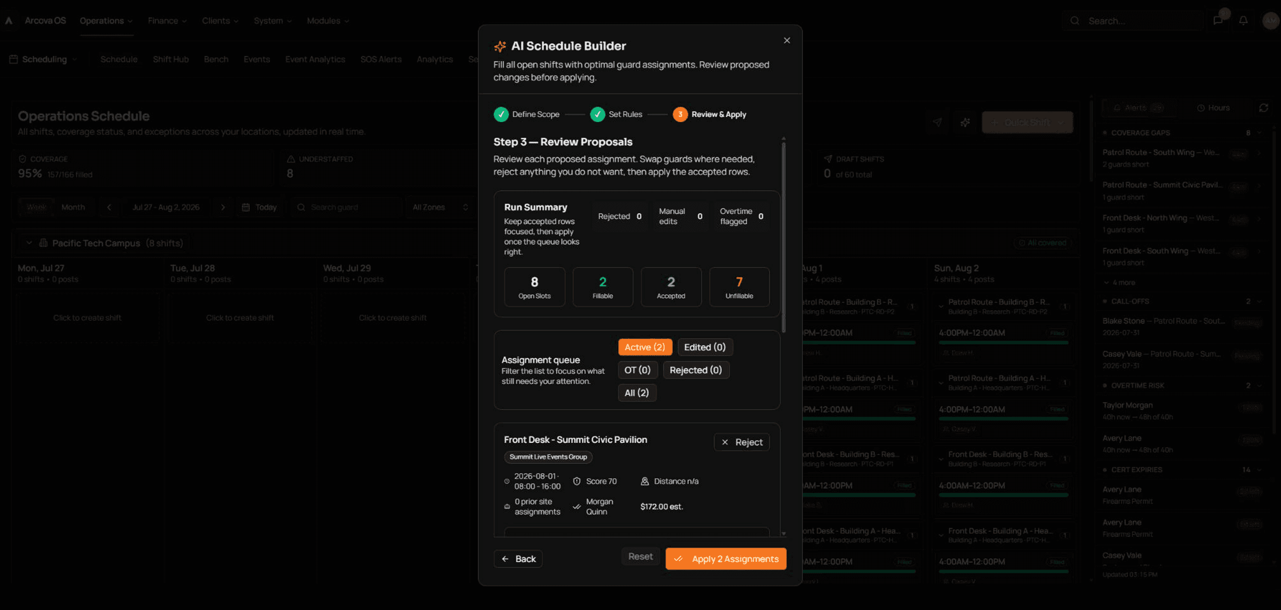 AI Schedule Builder reviewing scored guard assignments, estimated cost, and unfillable shifts before applying