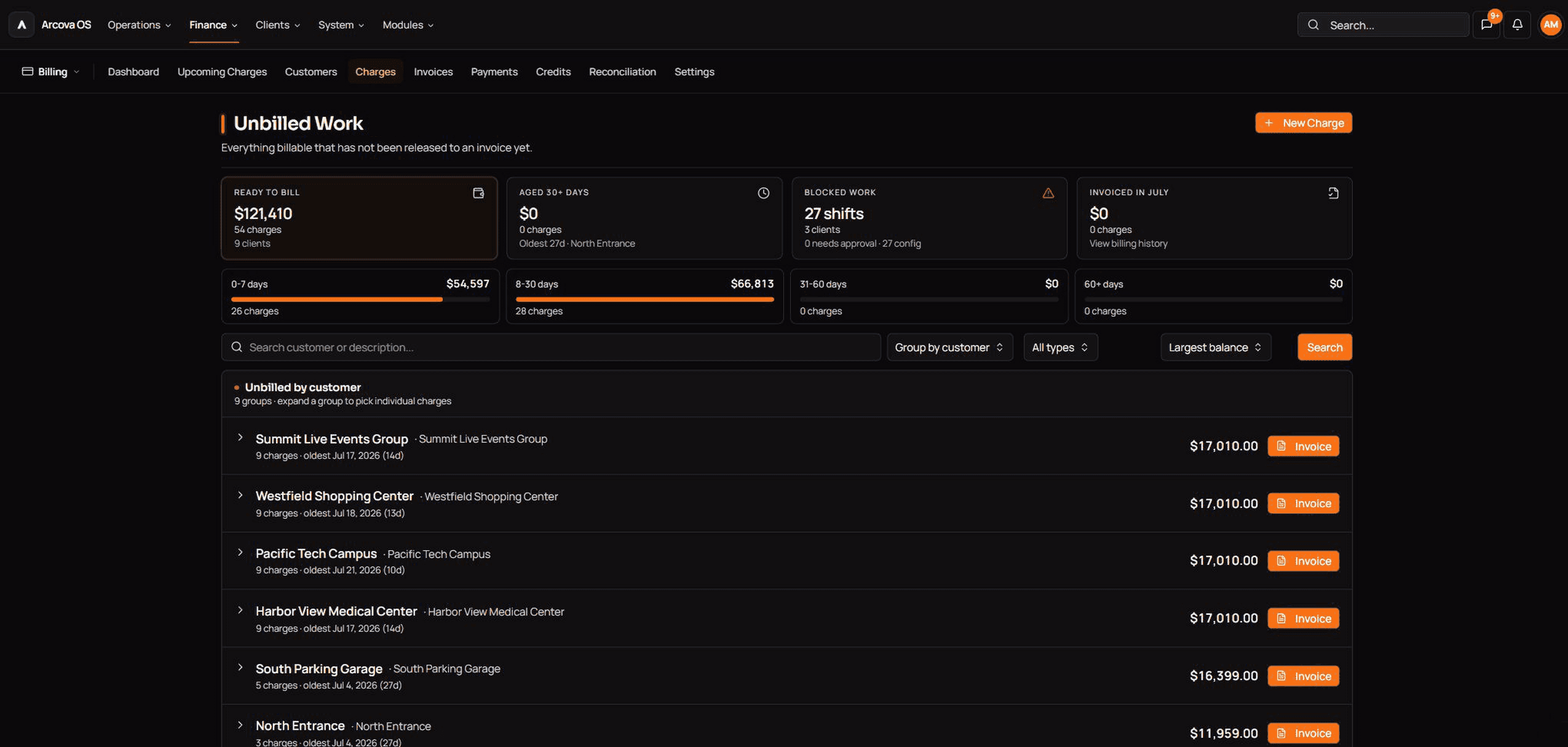 Arcova dashboard showing current operations